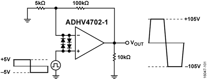 ADHV4702-1：</br>最大電圧220Vの超高耐圧オペアンプ