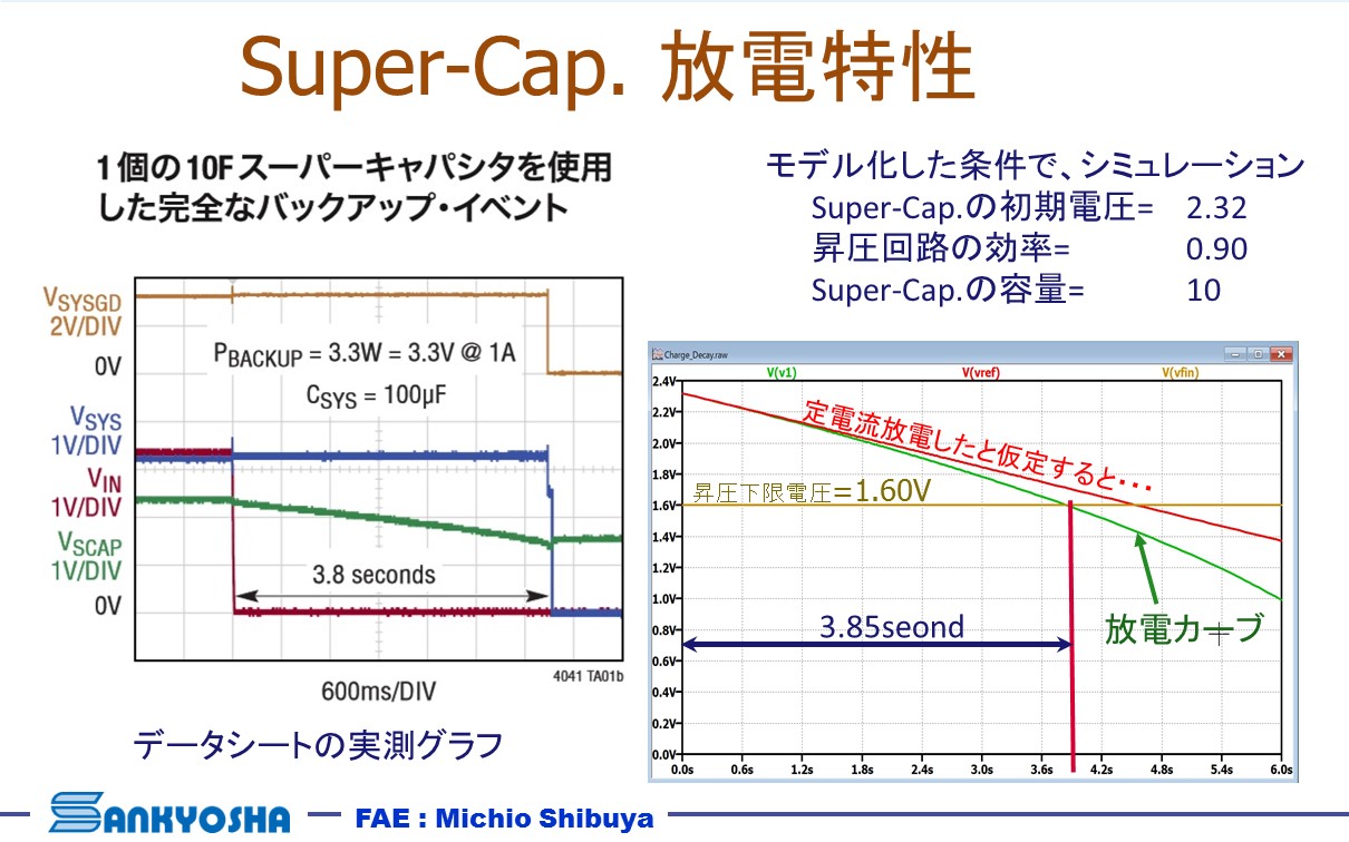 Super-Cap. の放電特性